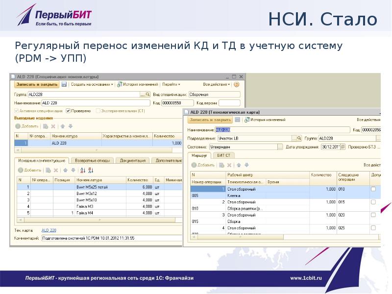 Цели и задачи технологий разработки по особенности современных крупных проектов ис