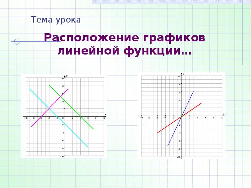 Графиком линейной функции является