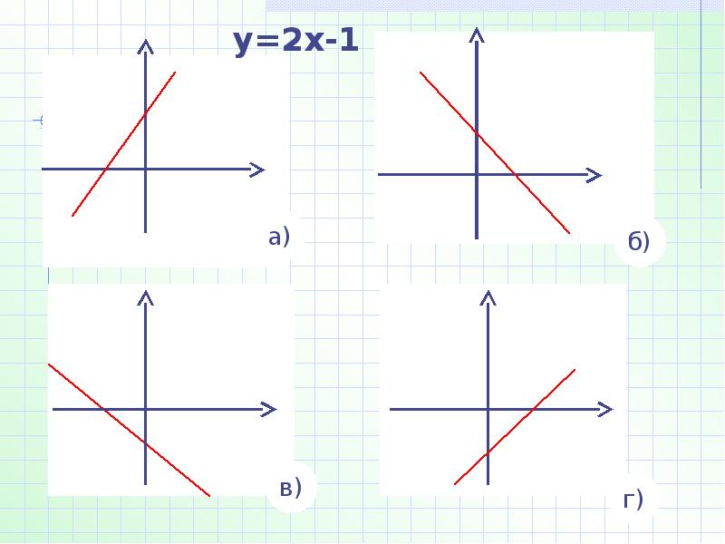 Как определить график линейной функции по рисунку