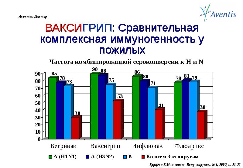 Комплексное сравнение