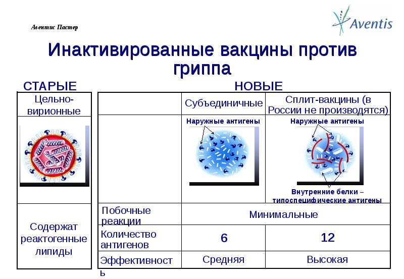 Инактивированные вакцины презентация