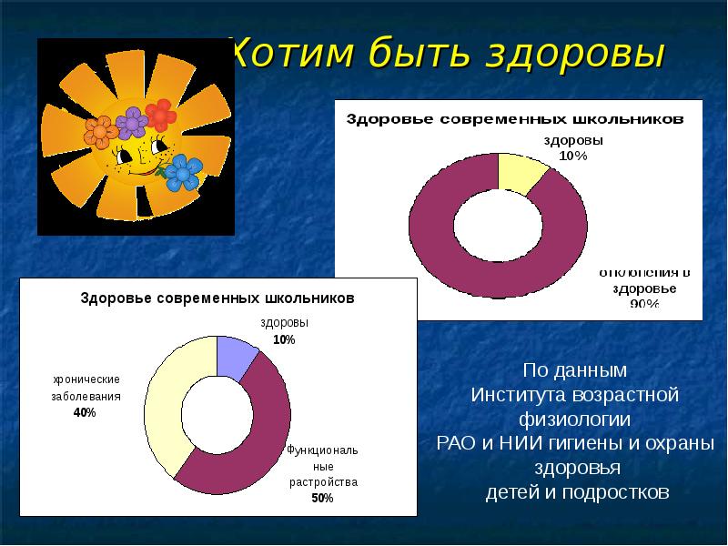 Урок статистика. Состояние здоровья современных школьников картинки. Проблемы здоровья в современном мире 4 класс. Причины возникновения проблем со здоровьем у современных школьников. Особенности состояния здоровья современных школьников кратко.