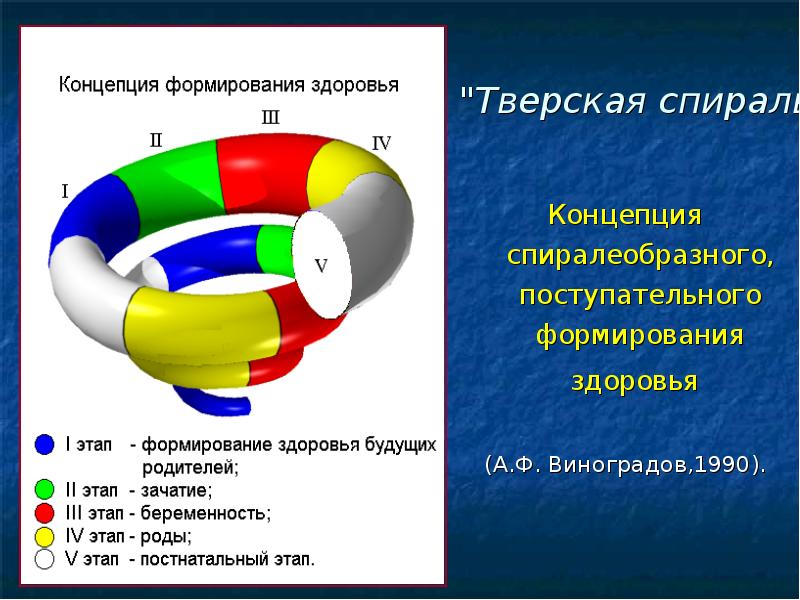 Концепция здоровья. Концепции формирования здоровья. Современная концепция формирования здоровья. Составляющие концепции здоровья. Понятие «формирование здоровья».