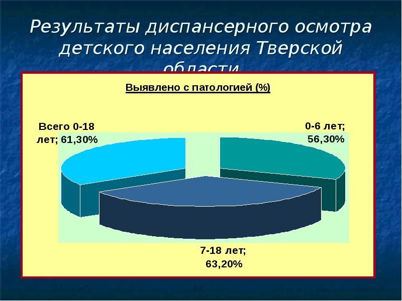 Население тверской области презентация