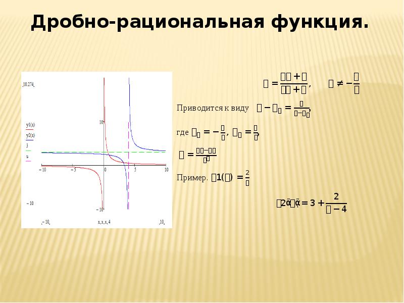 Функция с рациональным показателем