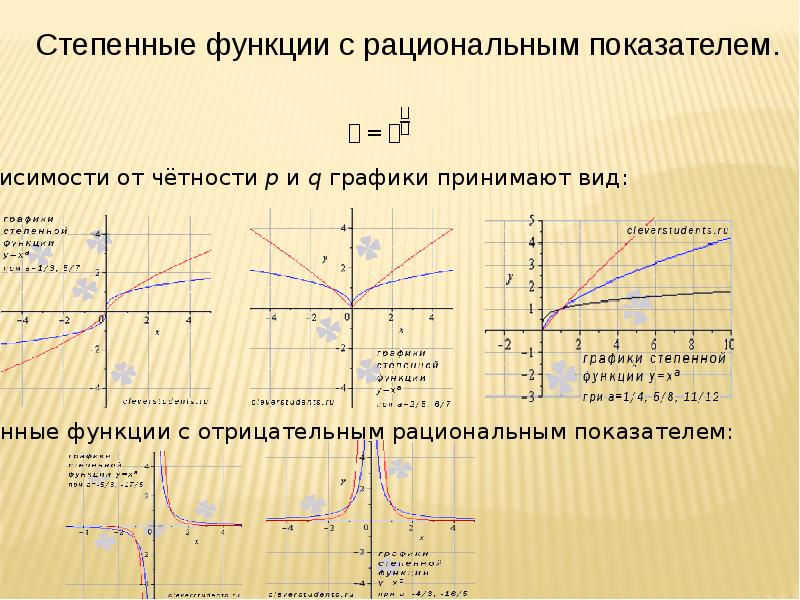 Степенная функция презентация 10 класс