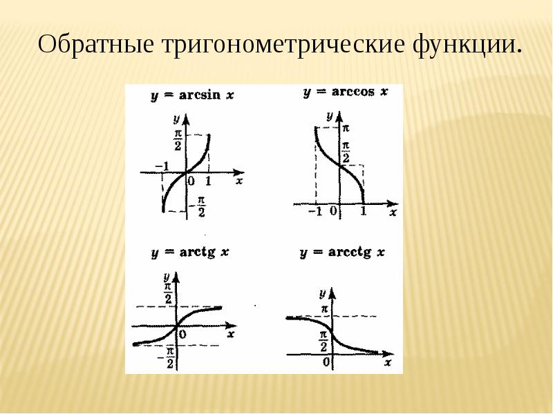 Обратные тригонометрические функции графики и свойства презентация