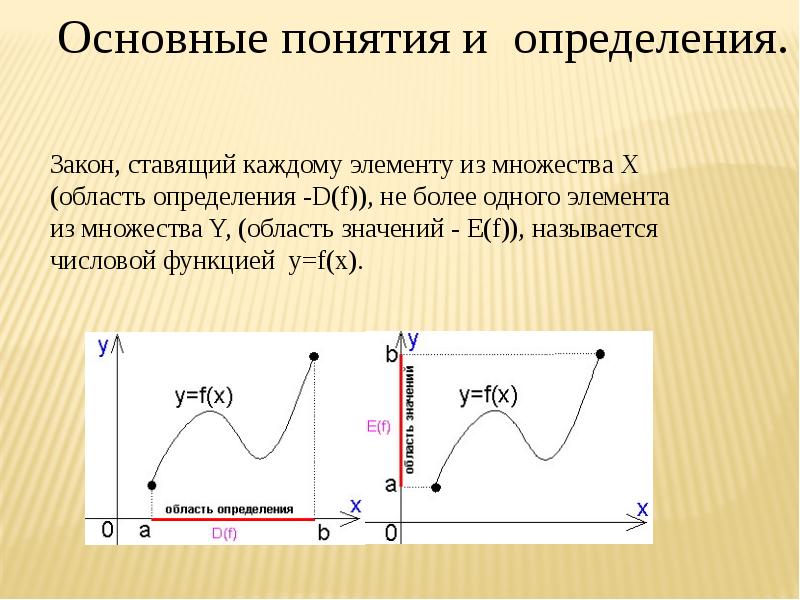 Реалми функции. Реалми функции