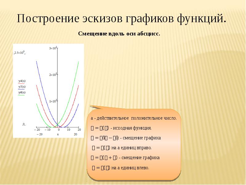 Эскиз графика функции это