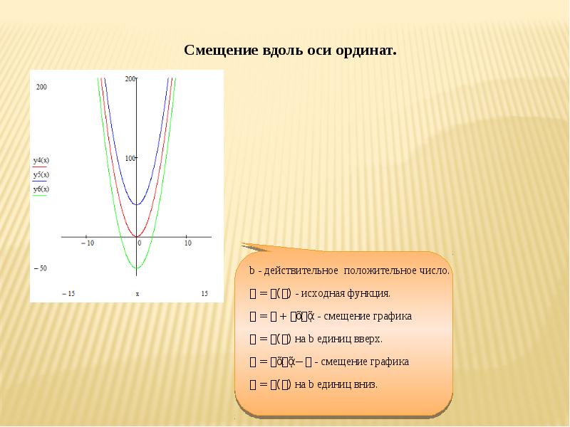 Смещение графиков функций. Смещение Графика по оси y. Сдвиг параболы вдоль осей. Сдвиг Графика по оси х. Смещение по осям.
