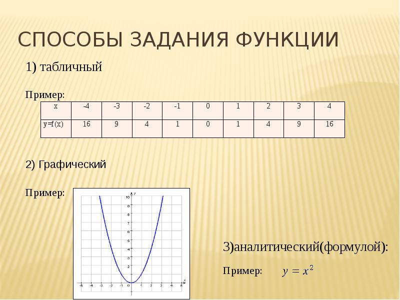 Способы задания функции