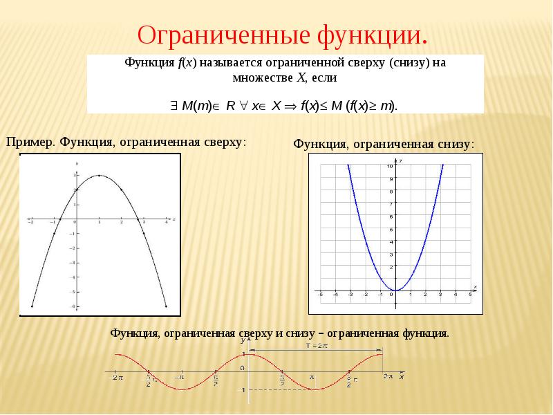 Ограниченность функции