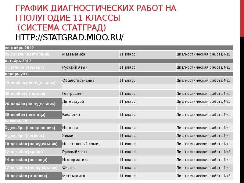 Диагностическая работа за 1 полугодие