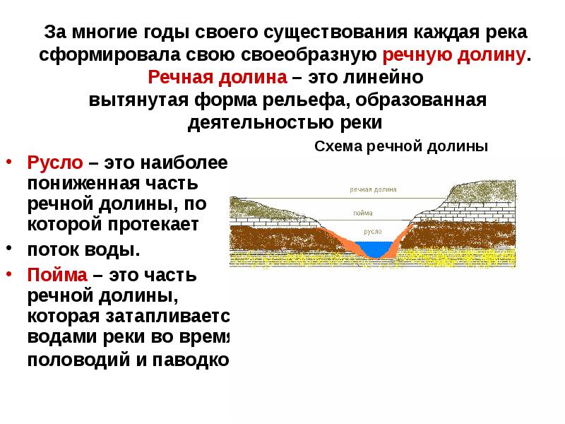 Русло это. Долина речного русла. Русло Пойма Речная Долина. Речные Долины презентация. Русло это определение.