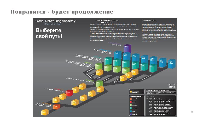 База инновационной деятельности. Тренды в ИТ отрасли.