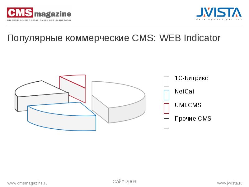 Что такое cms презентация