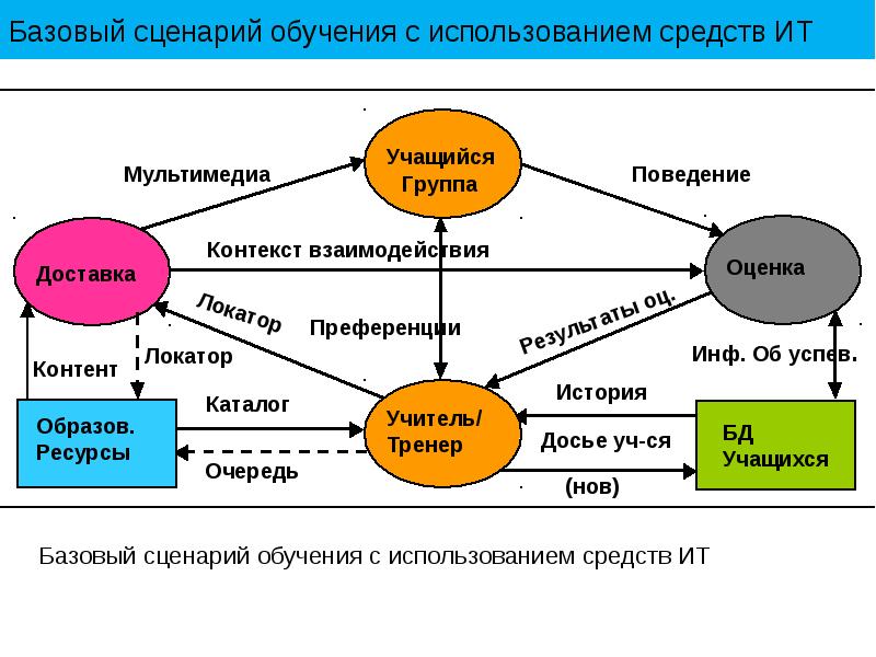 Образ ресурс