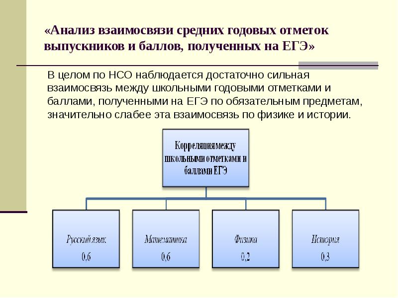 Анализ соотношения