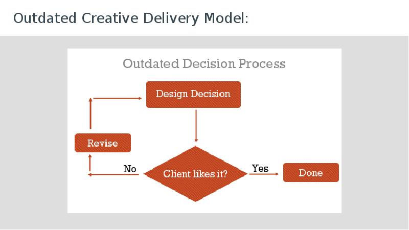 Create delivery