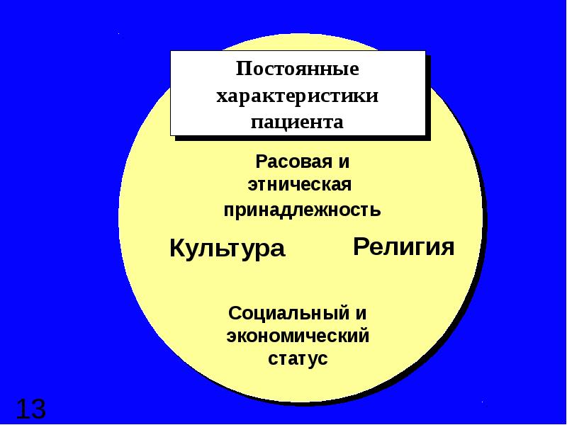 Презентация инфо. Культурная принадлежность это. Культура принадлежности. Культурная принадлежность примеры. Социальный статус этнической принадлежности.