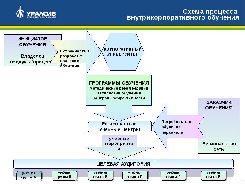 План обучения в компании