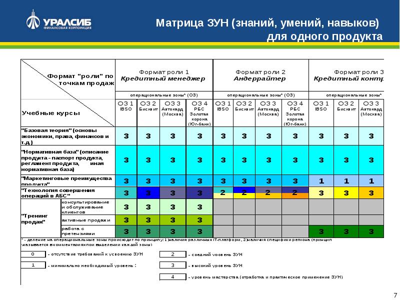 План обучения персонала график