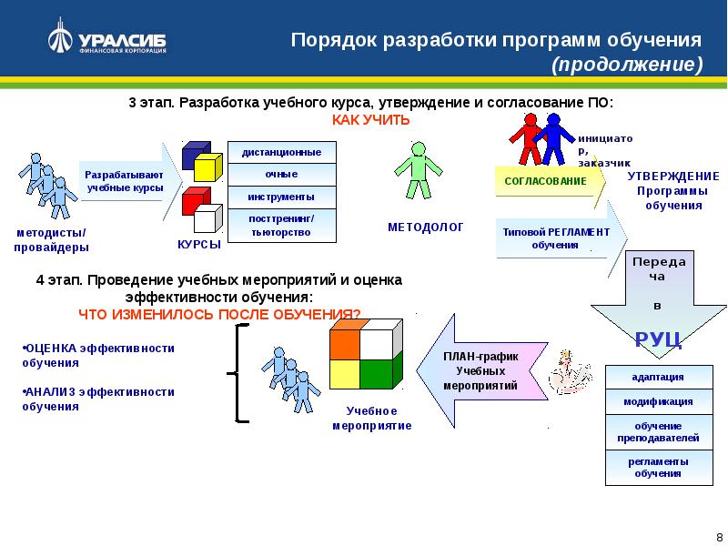 План обучения аналитик данных