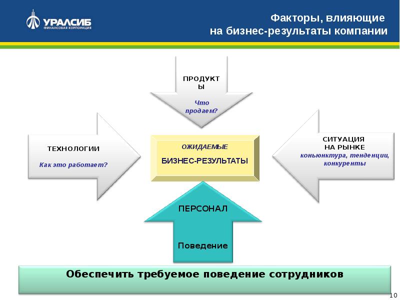 Компания результат