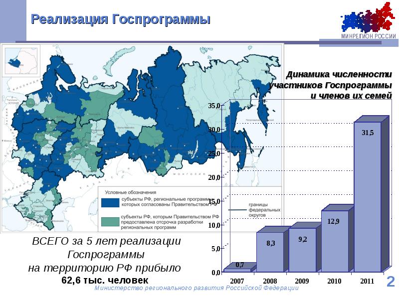 2 российская государственная программа. Минрегион России. Программа РФ содействие занятости населения. Госпрограмма. Реализация госпрограммы.