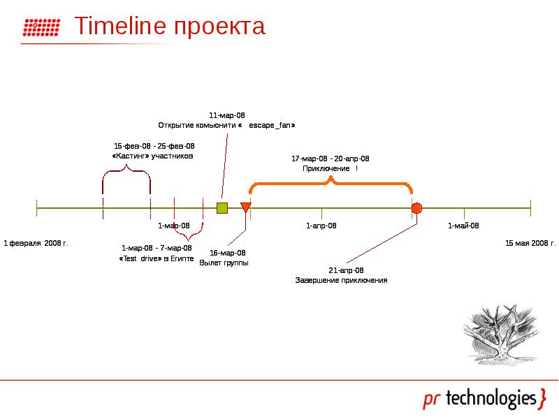 Таймлайн проекта