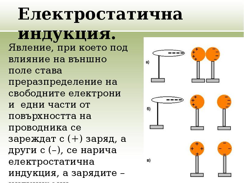 Електростатичні явища навколо проект