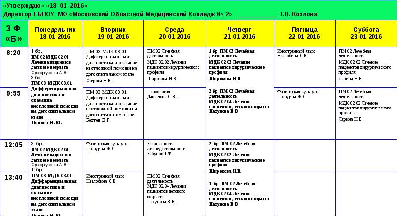 Терапия мдк. МДК 02.02 расшифровка. ПМ 01 как расшифровывается. ПМ В колледже расшифровка. МОМК 1 головной корпус.