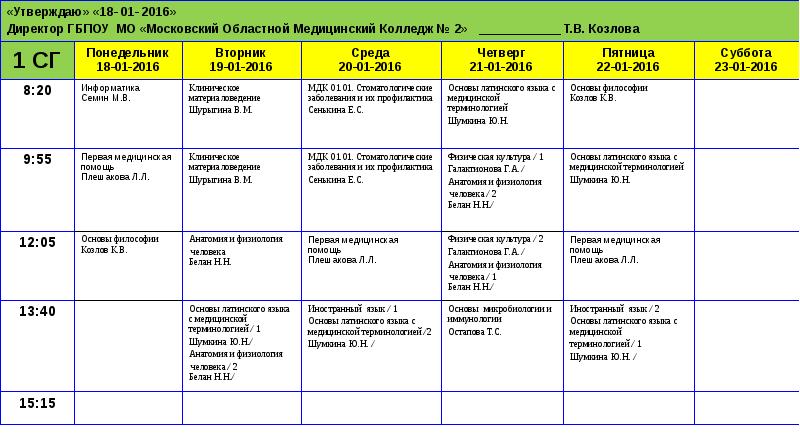 Московский областной медицинский колледж no 1. МОМК 1. Мед колледж 2 расписание. Расписание занятий в колледже.