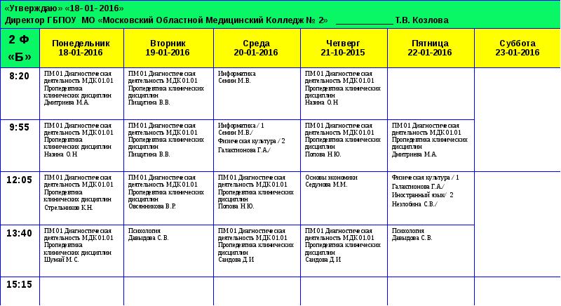 План работы медколледжа