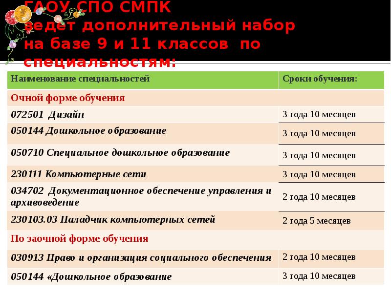 Профессии после 9 стерлитамак