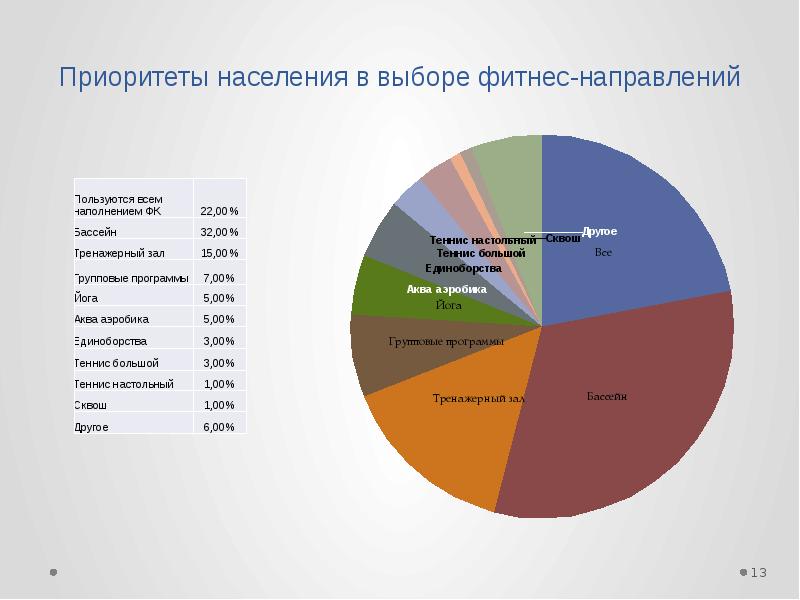 Население выбора