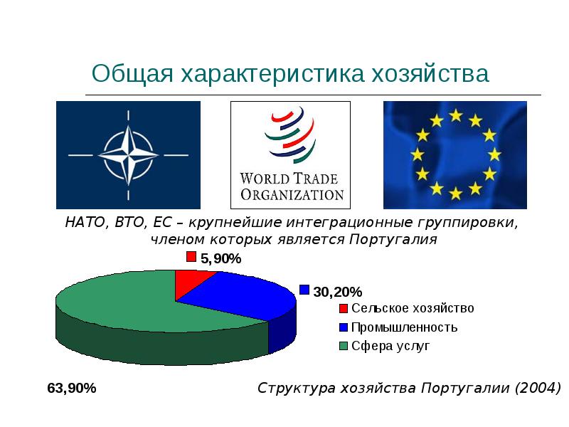 Экономика португалии презентация