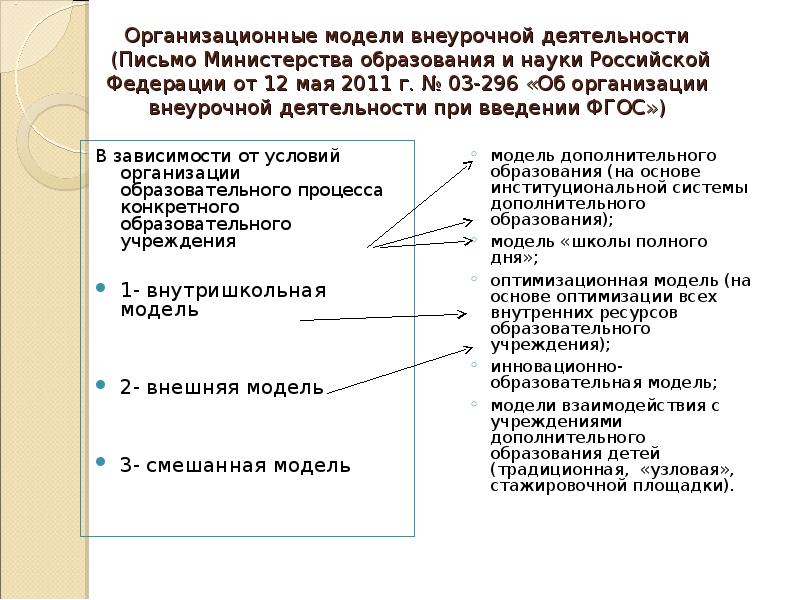 Наличие вариативных форм внеурочной деятельности. Организационные модели внеурочной деятельности в начальной школе. Ресурсы внеурочной деятельности. Основные направления предполагаемой деятельности. Об организации внеурочной деятельности при введении.