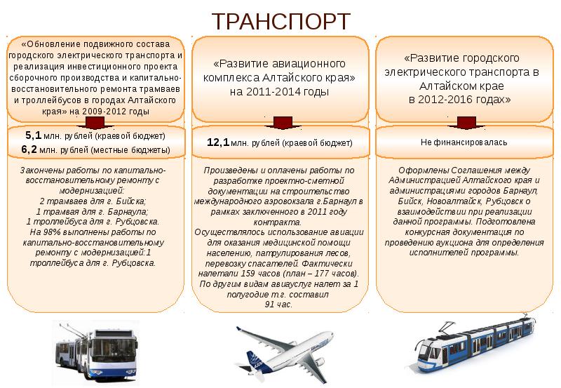 Инвестиционные проекты алтайского края