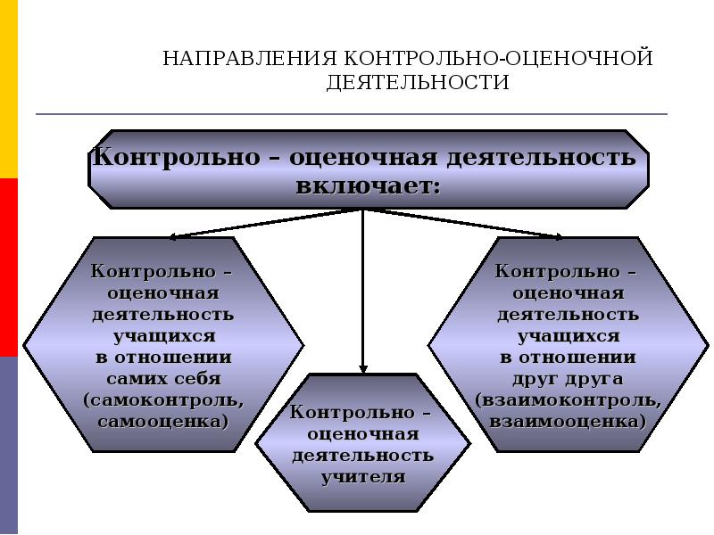 Контрольно оценочная деятельность. Направления контрольной деятельности. Направления контрольной деятельности в государстве. Какие направления оценочной деятельности. Основные тенденции контрольной деятельности это.