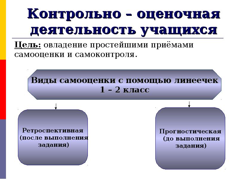 Контрольно оценочная деятельность