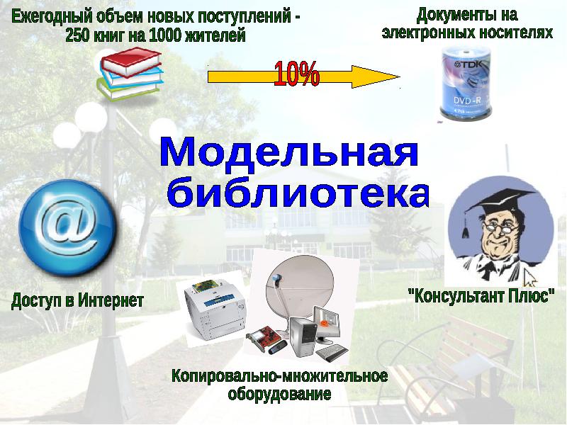 Концепция модернизации библиотеки образец