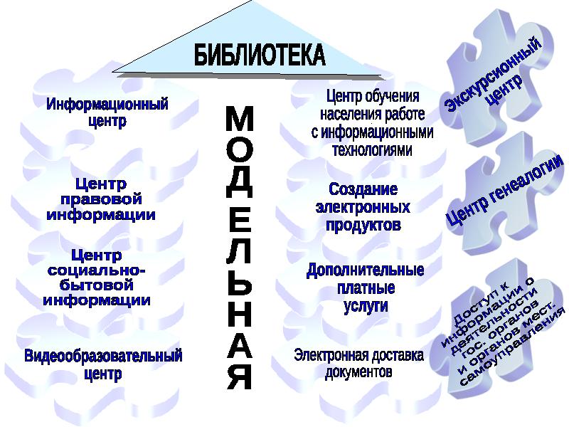 Концепция библиотеки сельской библиотеки. Концепция модельной библиотеки. Концепция развития библиотеки. Модельная детская библиотека концепция. Концепция развития библиотеки нового поколения.