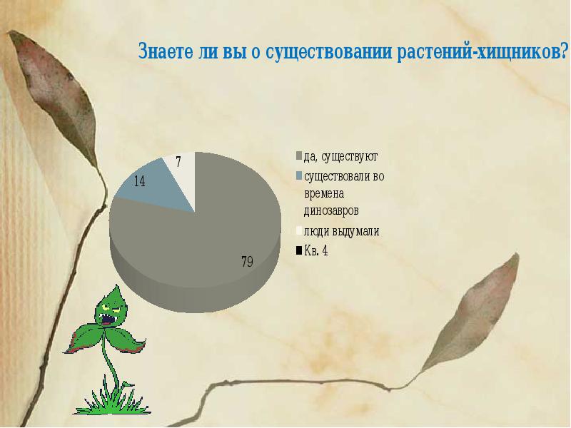 Наличие растений. Анкета для мнения одноклассников на тему растения хищники.