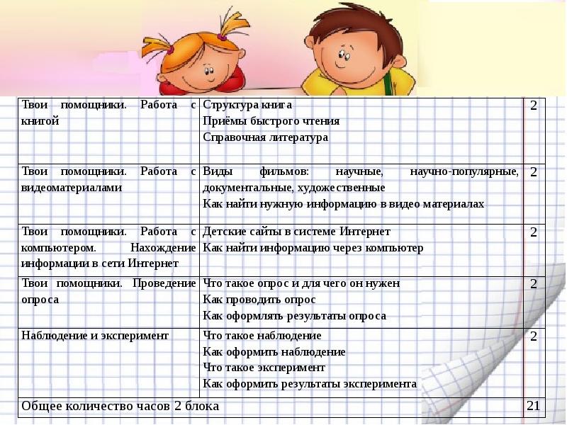 Проект юные исследователи 3 класс