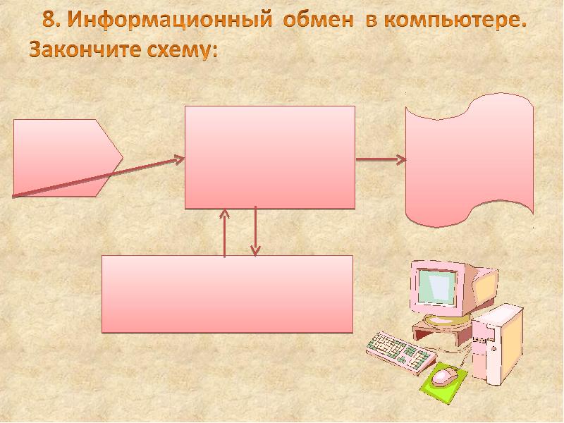 Дана схема информационного обмена между устройствами компьютера где номерами 1 4 обозначены