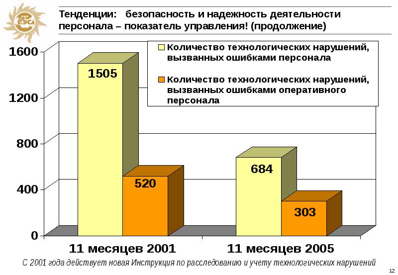 Безопасность и надежность деятельности