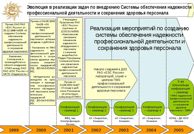 Программа профессиональной деятельности. Надежность профессиональной деятельности – это:. Программа надежности персонала. Программа повышения надежности персонала. Профессиональная надежность персонала - что это?.