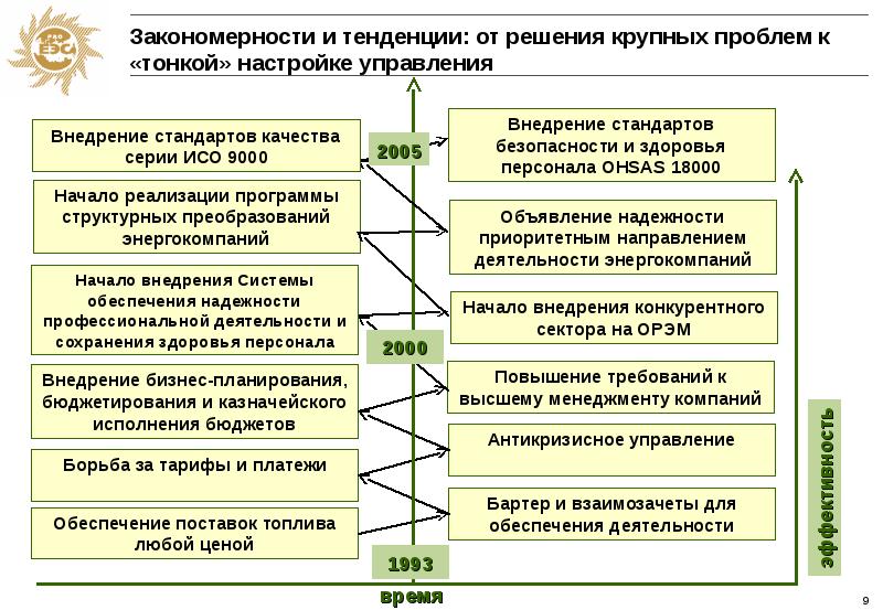 Обеспечение поставок. Обеспечение надежности профессиональной деятельности. Психологические критерии профессиональной надежности. Факторы психологической надежности в профессиональной деятельности. Критерии надежности профессиональной деятельности.