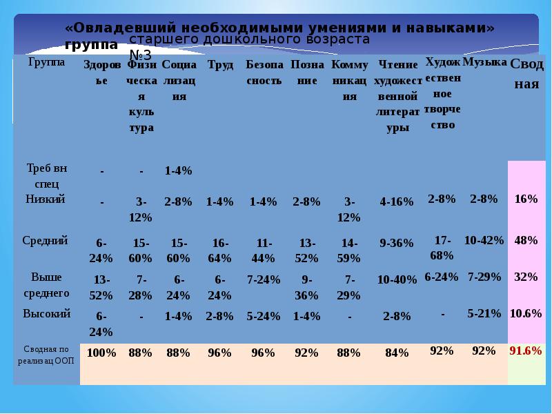 Информационная карта рид